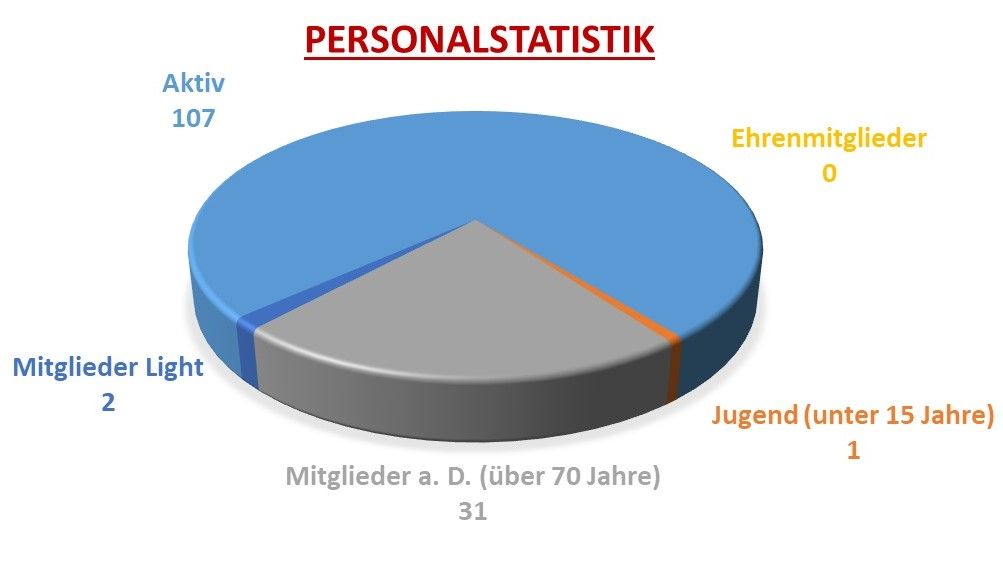 2023_Personalstatistik.jpg