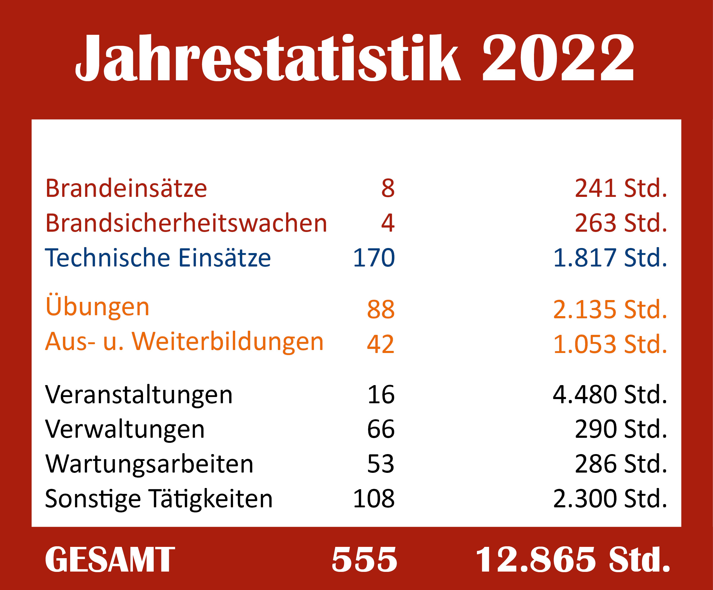 homepage jahresbilanz 2022