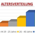 2025_altersverteilung